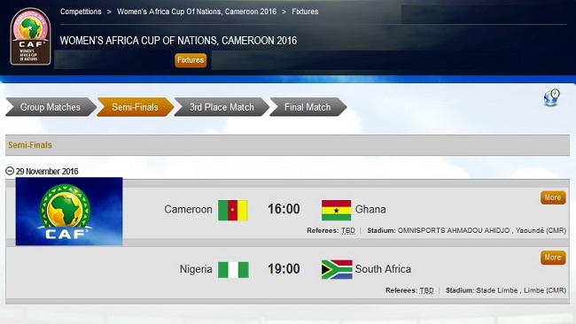 2016 Women’s AFCON: Nigeria, Cameroon, Ghana and South Africa in the semis