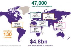 Grant Thornton expands in Cameroon