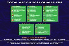 Cameroon 2021: CAF Announces Africa Cup of Nations Qualifiers Pots