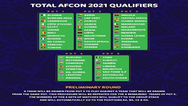 Cameroon 2021: CAF Announces Africa Cup of Nations Qualifiers Pots