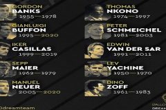 France Football nominates goalkeeper Thomas Nkono for the Dream Team award