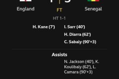 Senegal beats England Football: Senegal hands England stunning 3-1 defeat, casting doubt over Tuchel fit