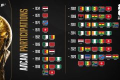 africa-world-cup teams Africa sends record 10 teams into World Cup as 2026 tournament begins
