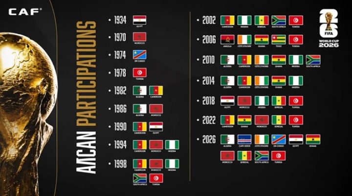 Africa sends record 10 teams into World Cup as 2026 tournament begins